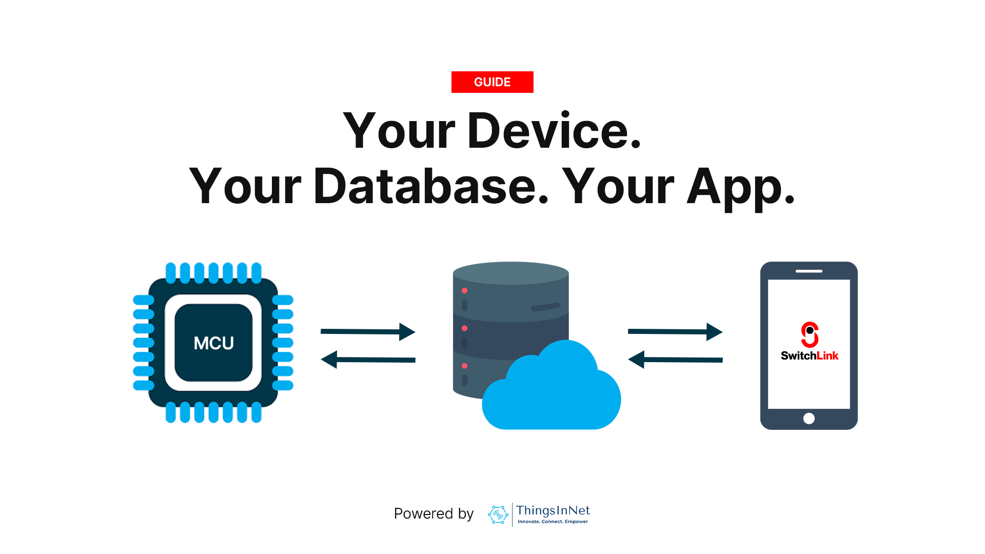 What is SwitchLink? An IoT Platform Guide