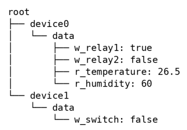 Realtime Database root view displaying multiple device nodes with individual data paths